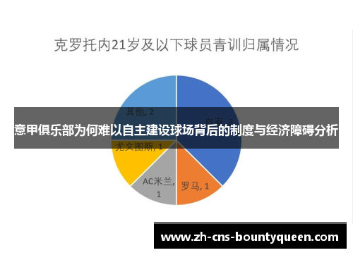 意甲俱乐部为何难以自主建设球场背后的制度与经济障碍分析 意甲俱乐部为何难以自主建设球场背后的制度与经济障碍分析