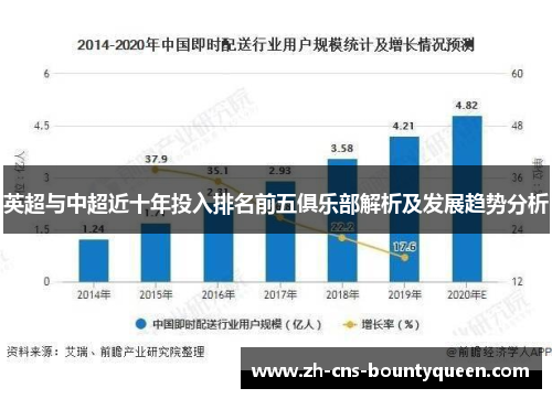 英超与中超近十年投入排名前五俱乐部解析及发展趋势分析