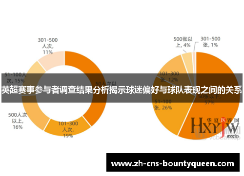 英超赛事参与者调查结果分析揭示球迷偏好与球队表现之间的关系 英超赛事参与者调查结果分析揭示球迷偏好与球队表现之间的关系
