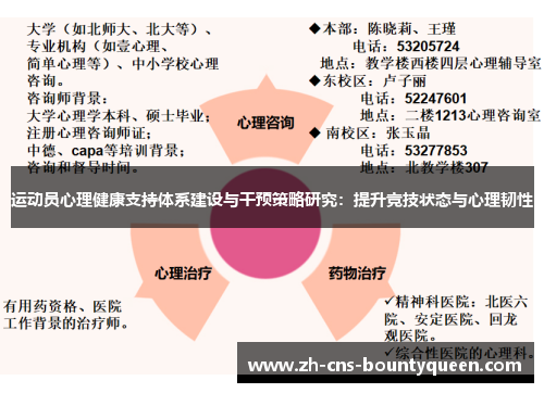 运动员心理健康支持体系建设与干预策略研究：提升竞技状态与心理韧性