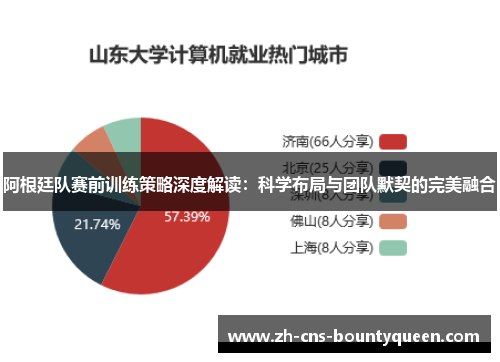 阿根廷队赛前训练策略深度解读：科学布局与团队默契的完美融合