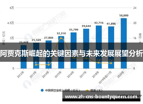 阿贾克斯崛起的关键因素与未来发展展望分析