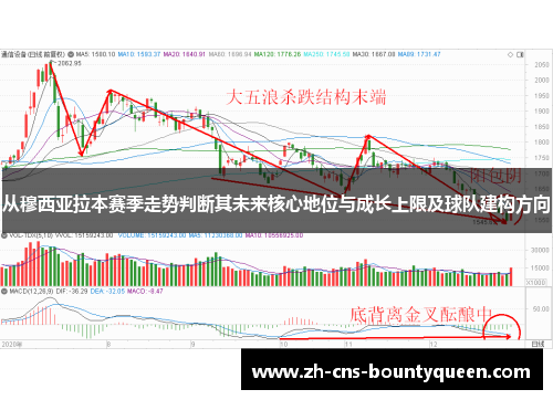 从穆西亚拉本赛季走势判断其未来核心地位与成长上限及球队建构方向 从穆西亚拉本赛季走势判断其未来核心地位与成长上限及球队建构方向