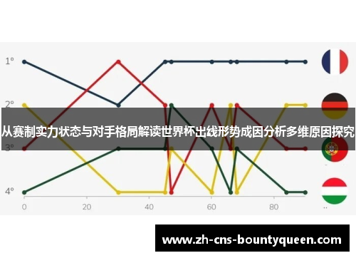 从赛制实力状态与对手格局解读世界杯出线形势成因分析多维原因探究