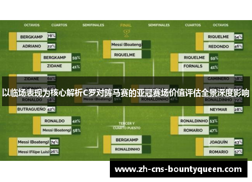 以临场表现为核心解析C罗对阵马赛的亚冠赛场价值评估全景深度影响