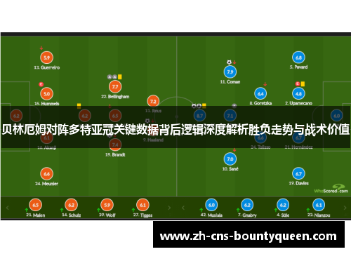 贝林厄姆对阵多特亚冠关键数据背后逻辑深度解析胜负走势与战术价值 贝林厄姆对阵多特亚冠关键数据背后逻辑深度解析胜负走势与战术价值