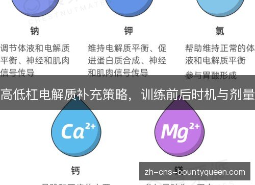 高低杠电解质补充策略，训练前后时机与剂量